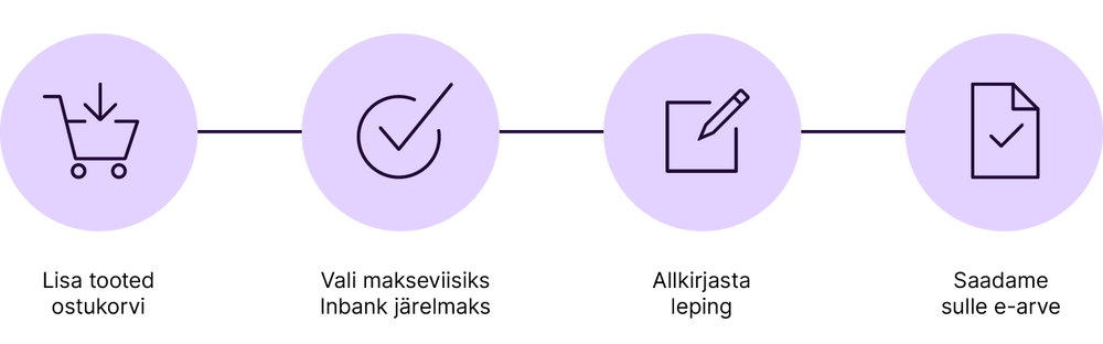 Inbank-icon-flow-EST